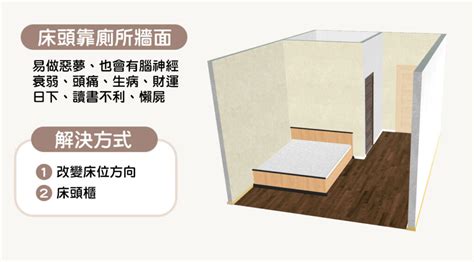 床頭對大門|15個全新臥室床位、家具擺設風水禁忌與破解，附科學解釋與圖文。